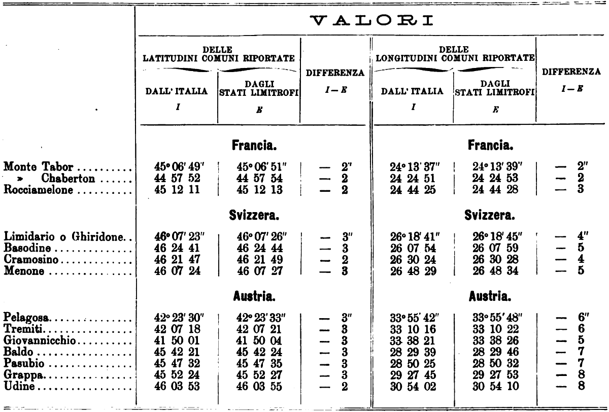 valori latitudine longitudine comune brn
